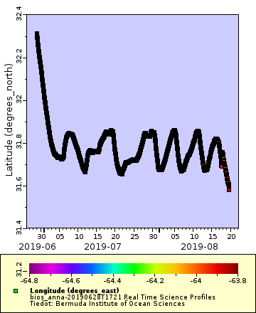 [Määrittämäsi kaavio. Olkaa kärsivällisiä.]