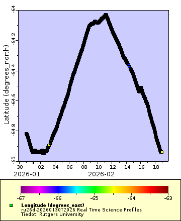 [Määrittämäsi kaavio. Olkaa kärsivällisiä.]