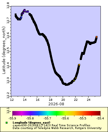[The graph you specified. Please be patient.]