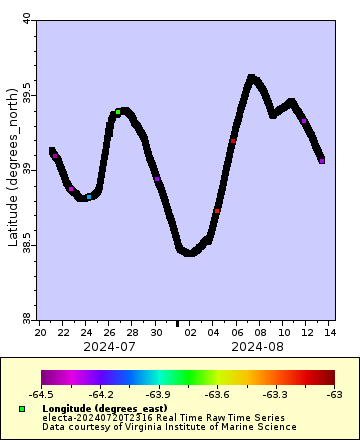 [The graph you specified. Please be patient.]