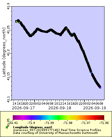 [The graph you specified. Please be patient.]