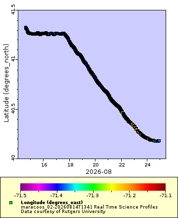 [The graph you specified. Please be patient.]