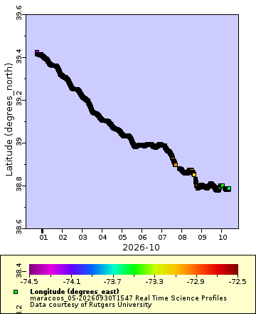 [The graph you specified. Please be patient.]