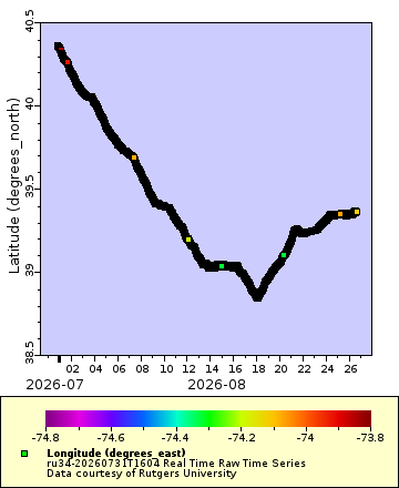 [The graph you specified. Please be patient.]