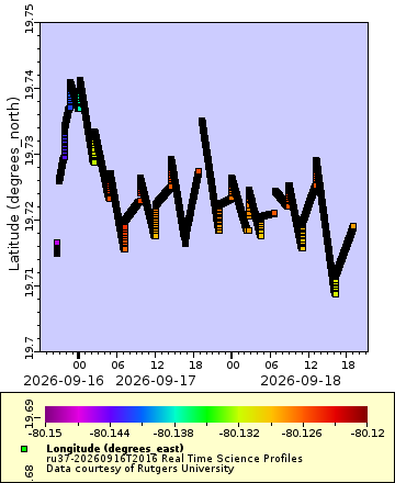 [The graph you specified. Please be patient.]