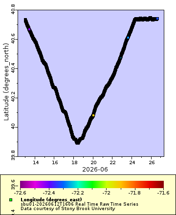 [The graph you specified. Please be patient.]