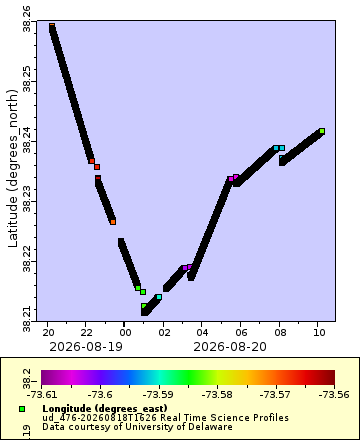 [The graph you specified. Please be patient.]