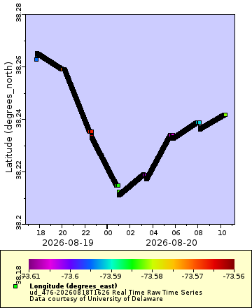 [The graph you specified. Please be patient.]