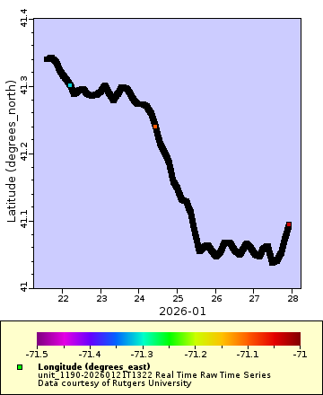 [The graph you specified. Please be patient.]