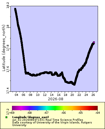 [The graph you specified. Please be patient.]